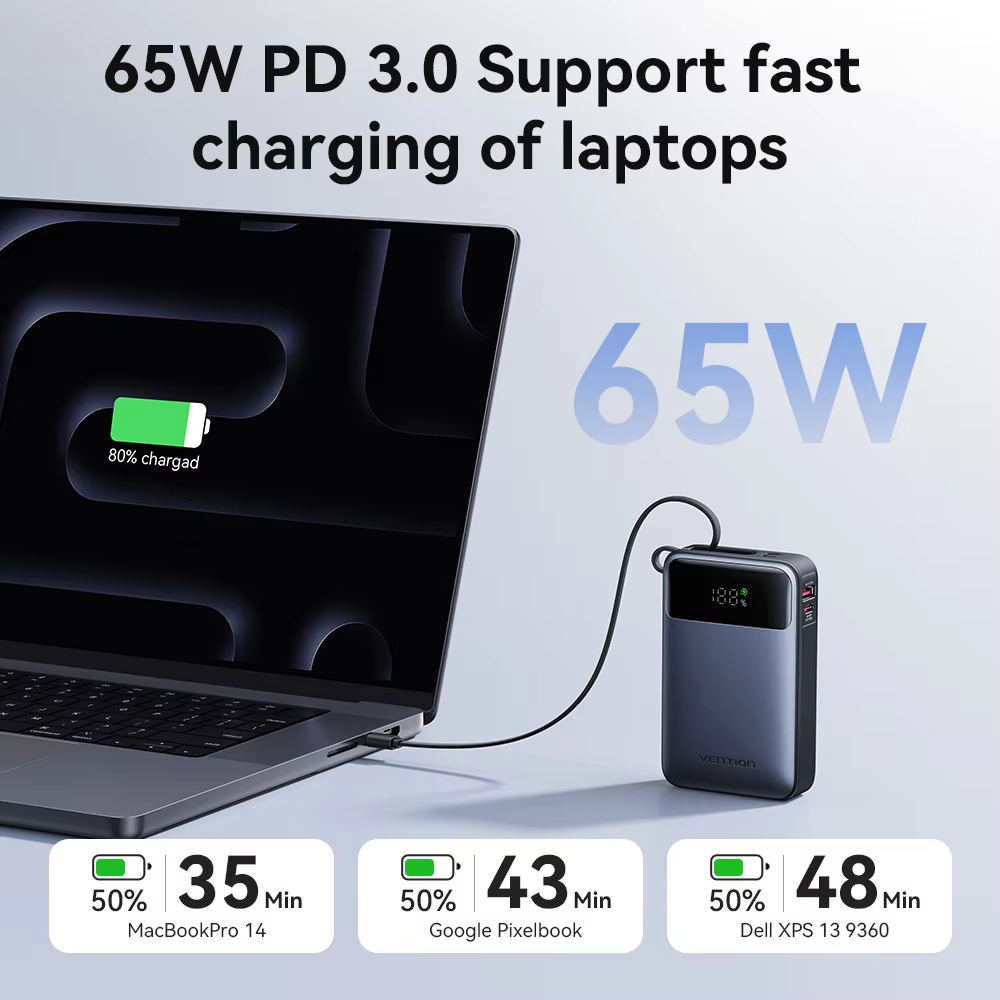 Vention Power Bank 20000mAh Pr – Portable Charger 20000Mah recenzja i cena