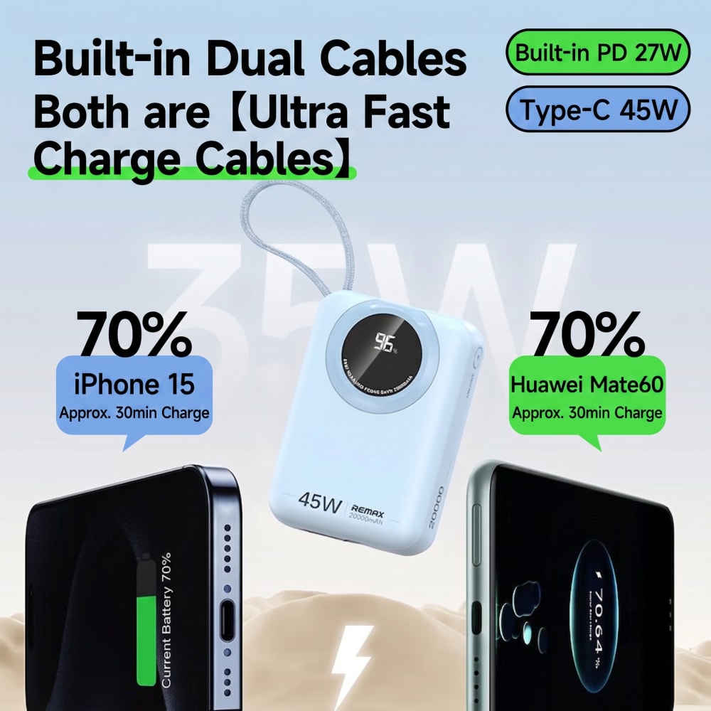 Remax 20000mAh Mini Power Bank – Portable Charger 20000Mah recenzja i cena